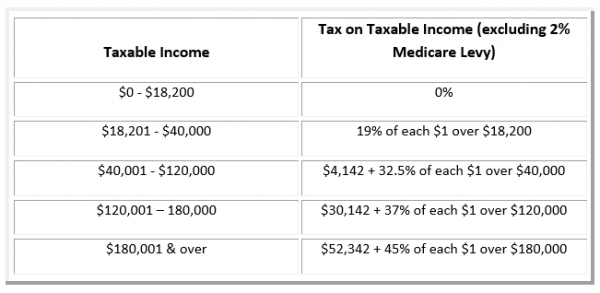 tax-tables